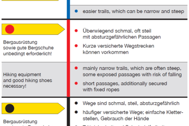 © Alpenverein Österreich